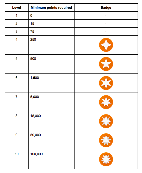 top-5-cach-kiem-tien-bang-google-map 03