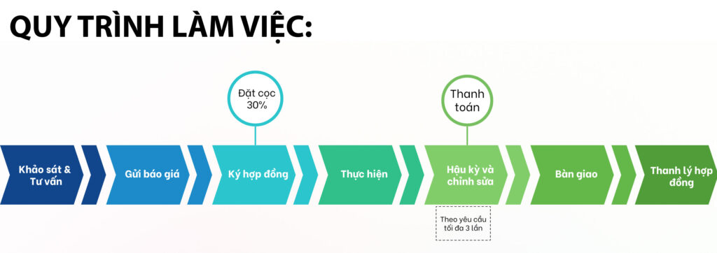 quy-trinh-lam-viecchar2r
